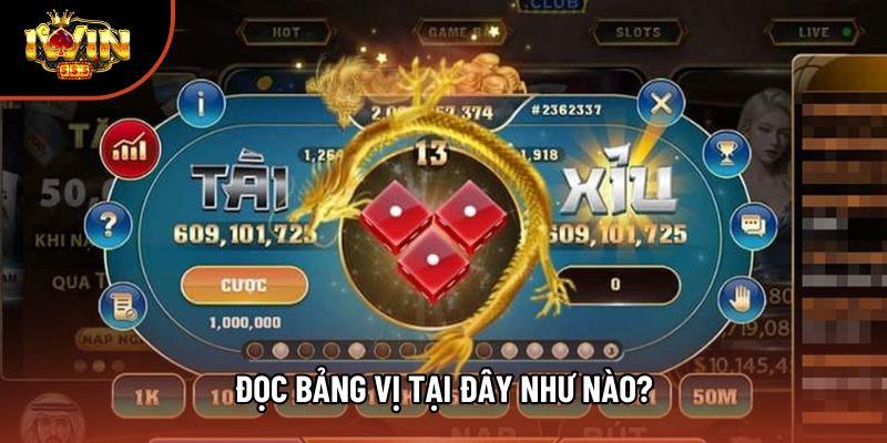 Đọc bảng vị tại đây như nào?